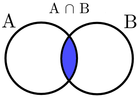 intersection_venns_diagram