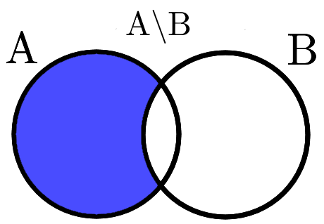relative_complement_venns_diagram