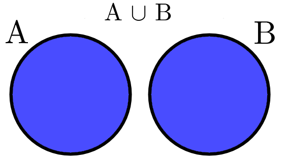 sum_venns_diagram